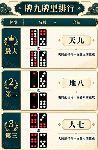 牌九術語3-670x1024.jpg